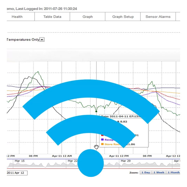 Wireless Monitoring Products